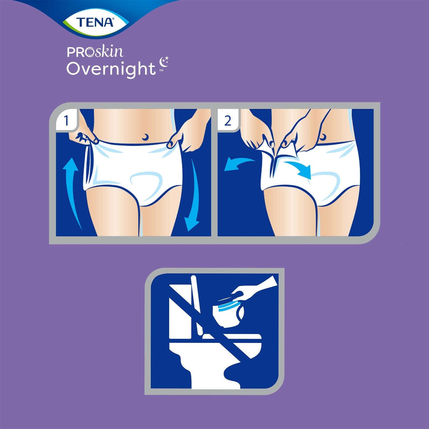 ProSkin Overnight instruction graphics showing how to wear and remove protective underwear