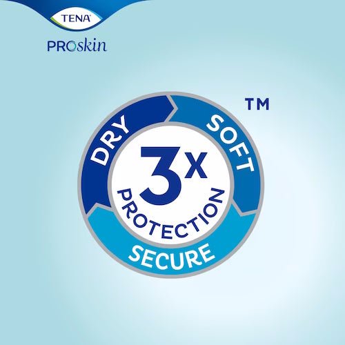 3x protection secure badge for Proskin Day Plus breathable absorbent pads