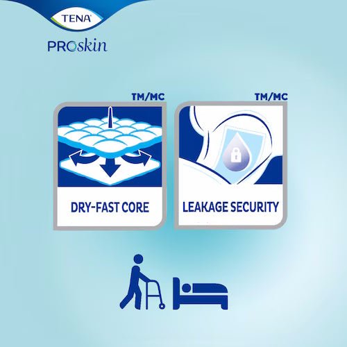 Proskin Day Plus pad benefits icons: dry-fast core and leakage security
