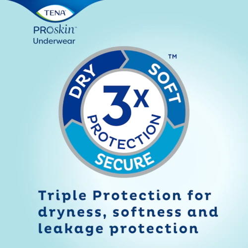 3x protection badge for ProSkin protective underwear: dry, soft, secure