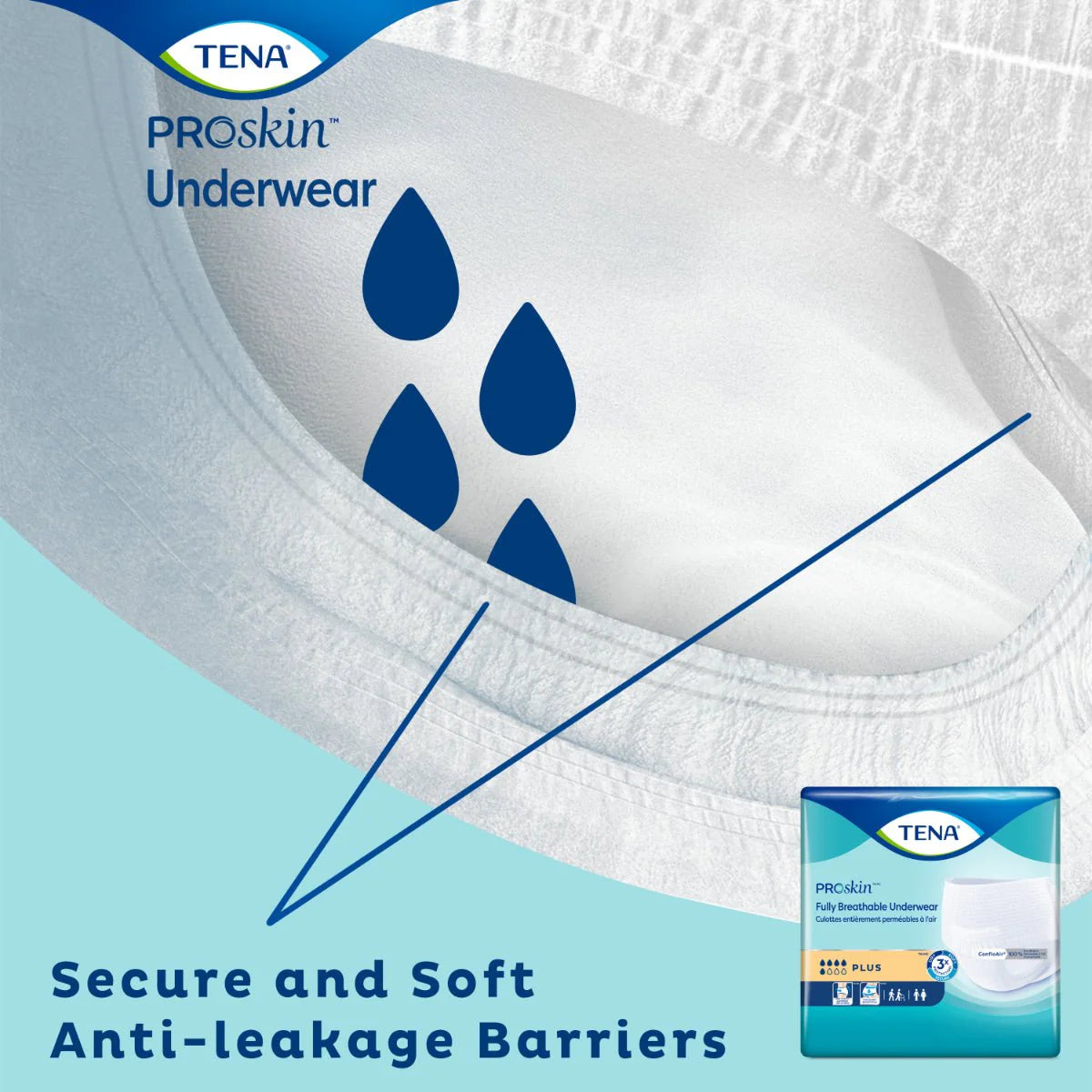 ProSkin protective underwear with secure, soft anti-leakage barriers