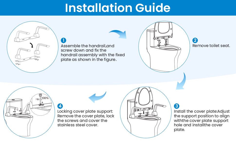 Toilet safety rails installation guide showing cover plate and handrail assembly steps