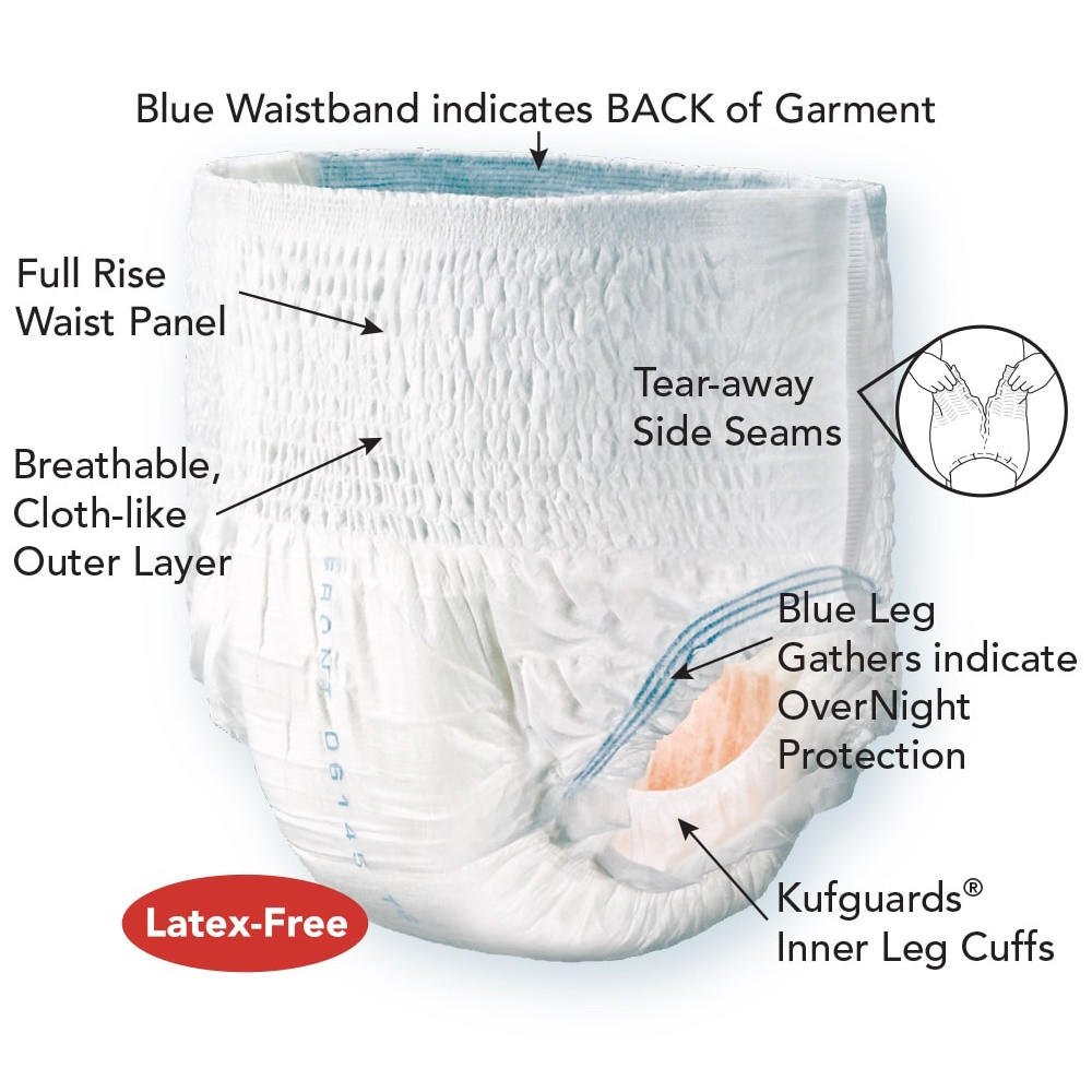 Disposable absorbent underwear with labeled back, tear-away seams, inner leg cuffs