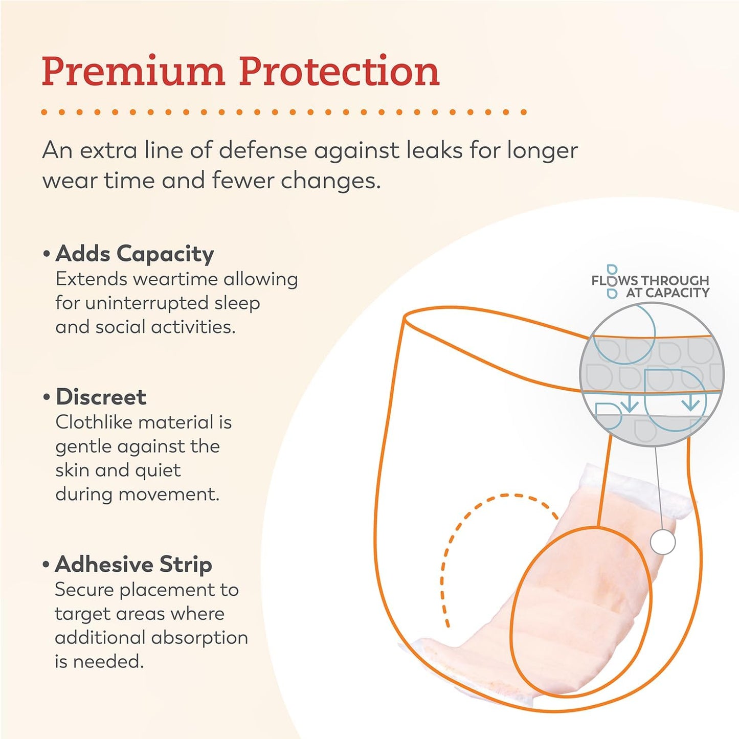 Booster pad illustration with premium protection features and adhesive strip placement
