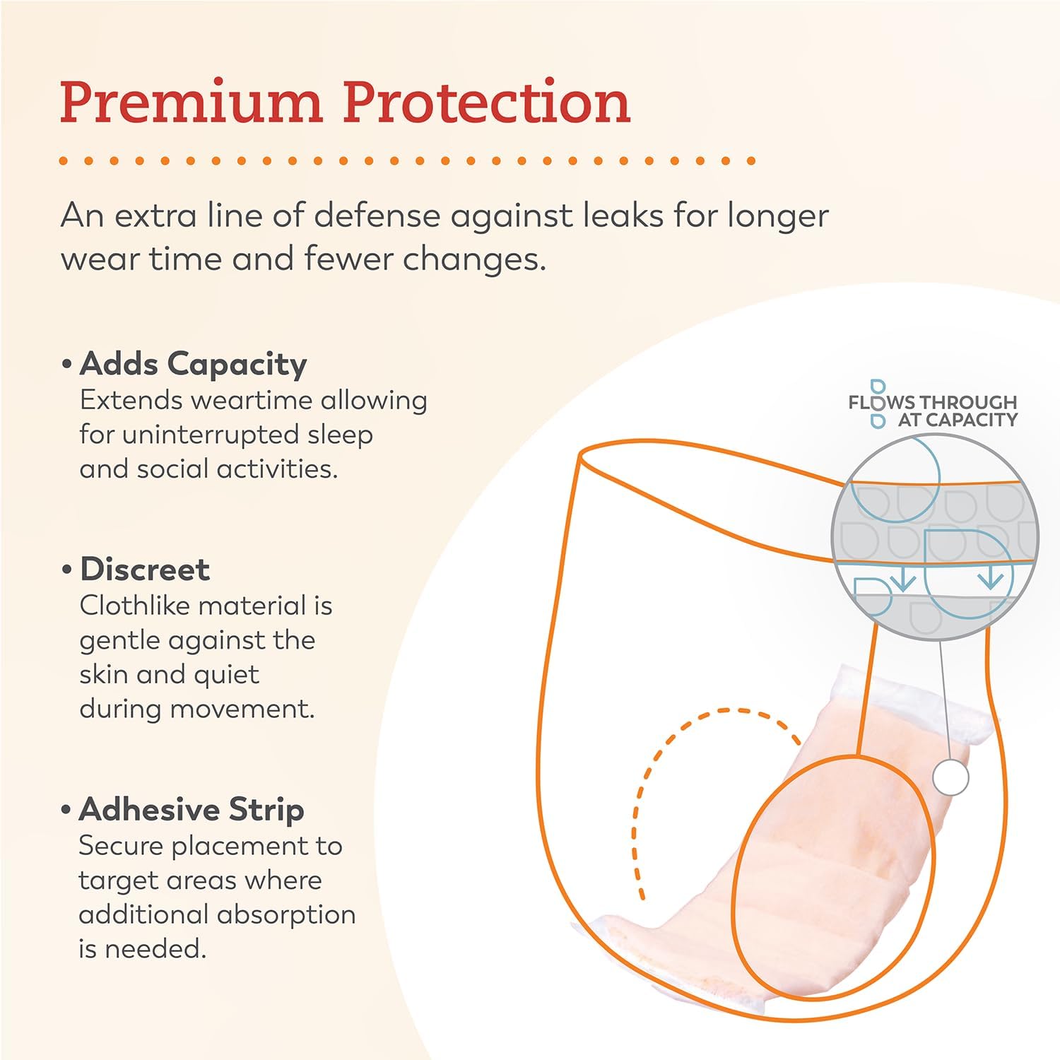 Booster pad illustration with premium protection features and adhesive strip placement