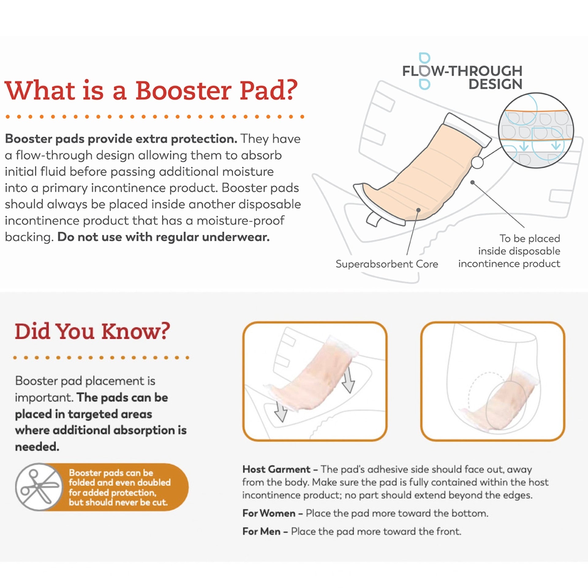 Booster pad diagram showing flow-through design and placement inside disposable product