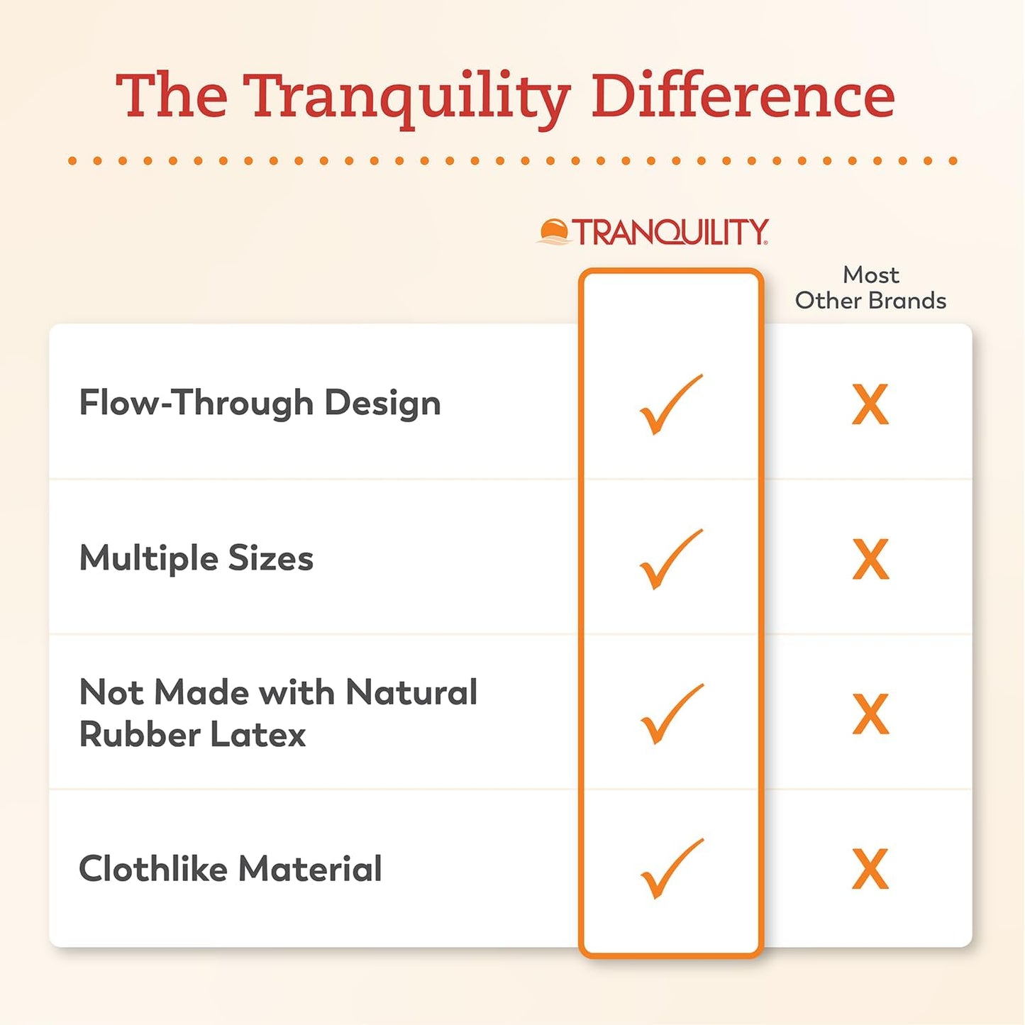 Tranquility booster pad comparison chart listing flow-through design and clothlike material