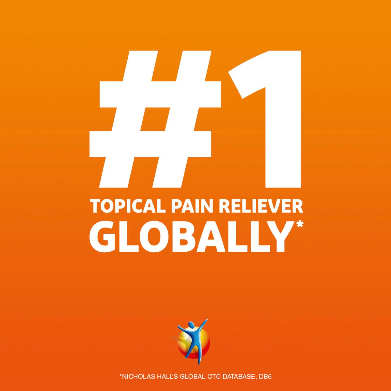 “#1 topical pain reliever” global claim panel with topical pain reliever text