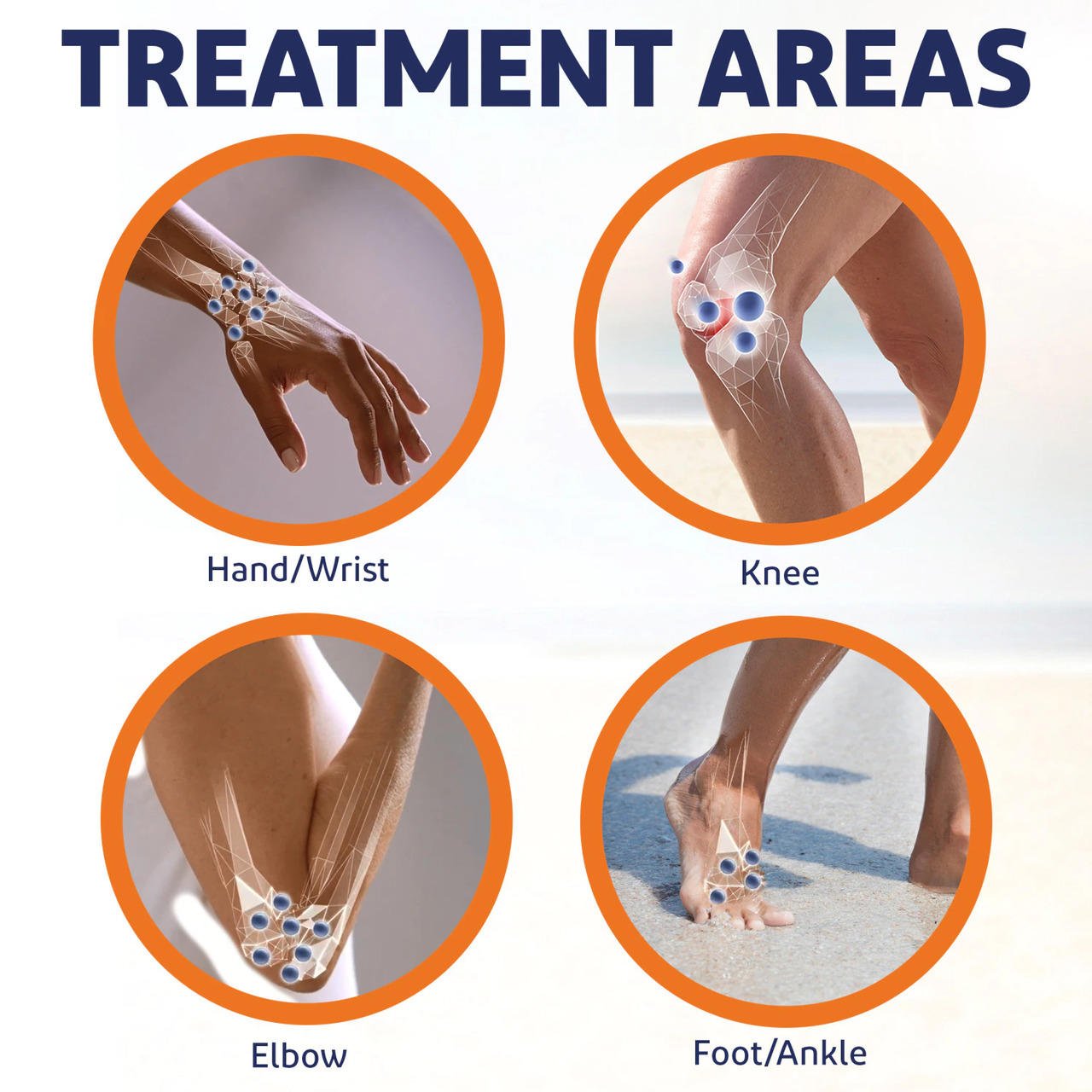 Treatment areas chart: hand/wrist, knee, elbow, foot/ankle for arthritis pain